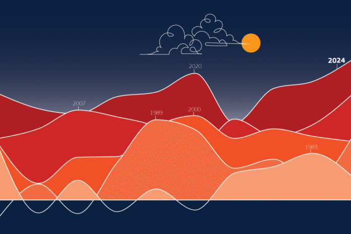 Stanje klime u Europi 2024.